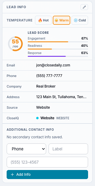 CloseDaily real estate CRM lead info panel showing lead score, temperature, email, phone, source, and contact details
