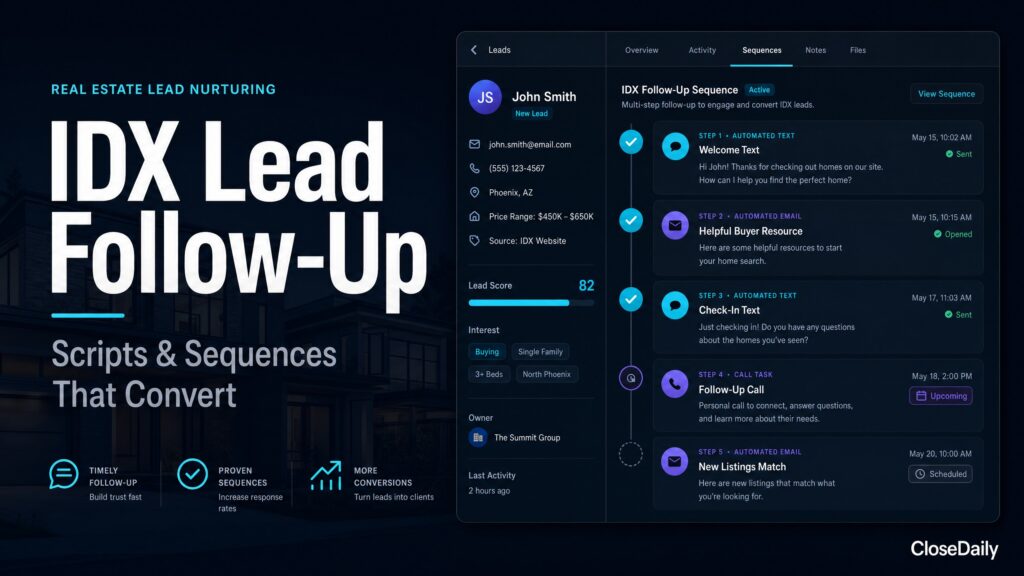 IDX lead follow-up sequence in a real estate CRM showing automated texts, emails, and call tasks