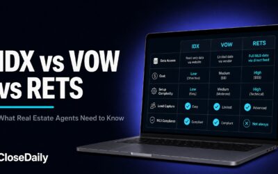 Comparison table showing IDX vs VOW vs RETS differences for real estate agents including data access, cost, and compliance
