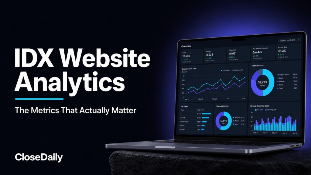 IDX website analytics dashboard showing sessions, pageviews, lead conversion metrics and traffic sources for real estate agents